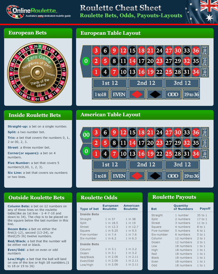 Bagaimana Cara Menang Terus Main Roulette Bandar Slot Games Sbonaga